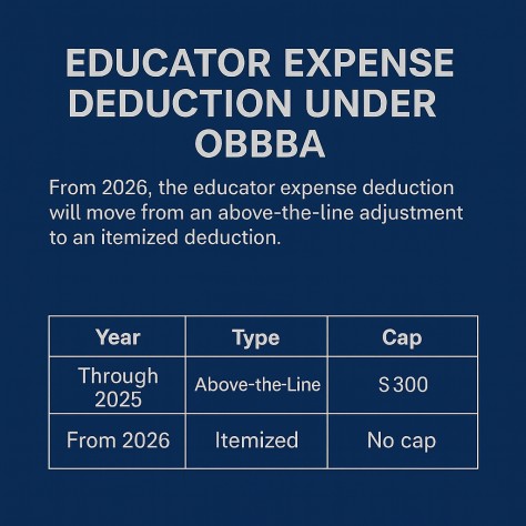 OBBBA 新规下的教育工作者费用抵扣：2026 年起的重要变化